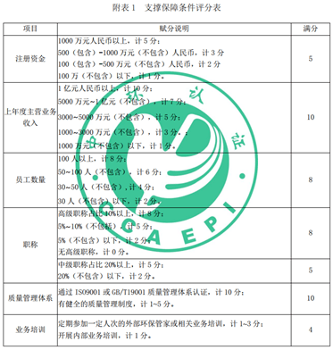 環境咨詢(環保管家)服務認證試點工作即將開展!_單位
